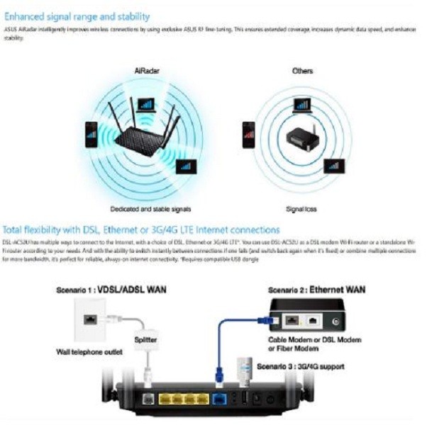 Asus Dsl Ac52u Ac750 Dual Band Vdsl Gigabit Wifi Modem Router Streamyx Unifi
